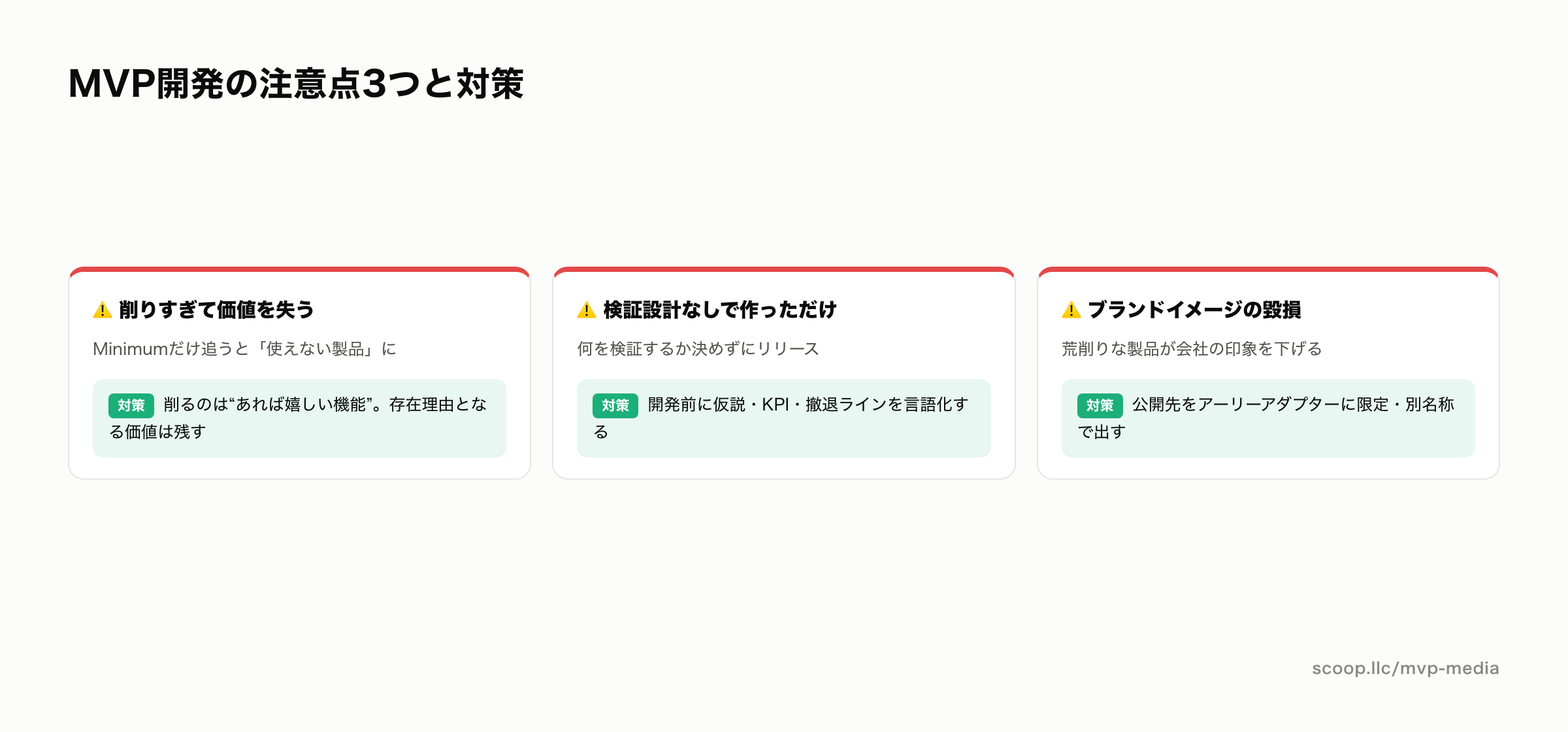 MVP開発のデメリット・注意点3つと対策の図
