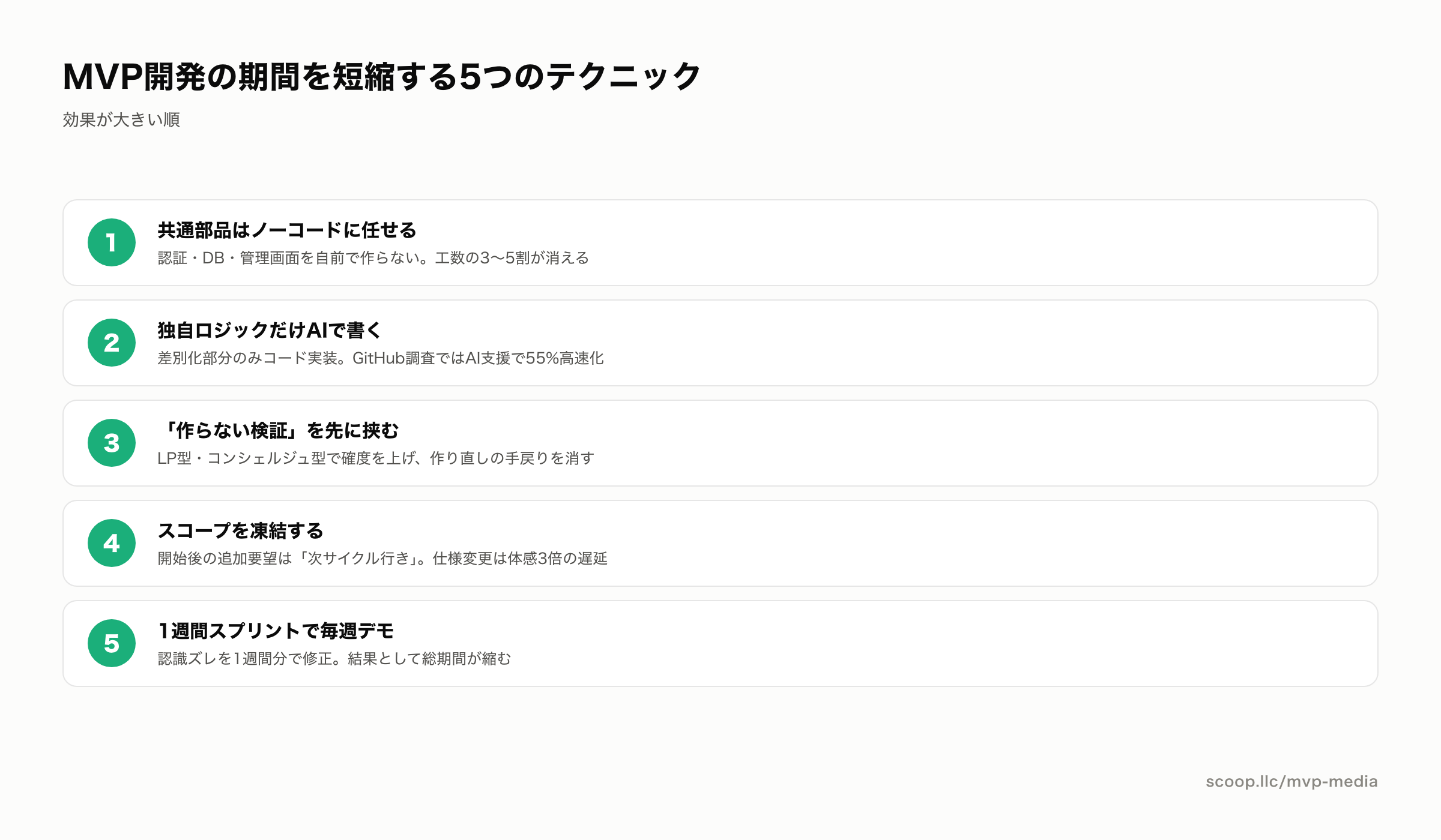 MVP開発の期間を短縮する5つのテクニック