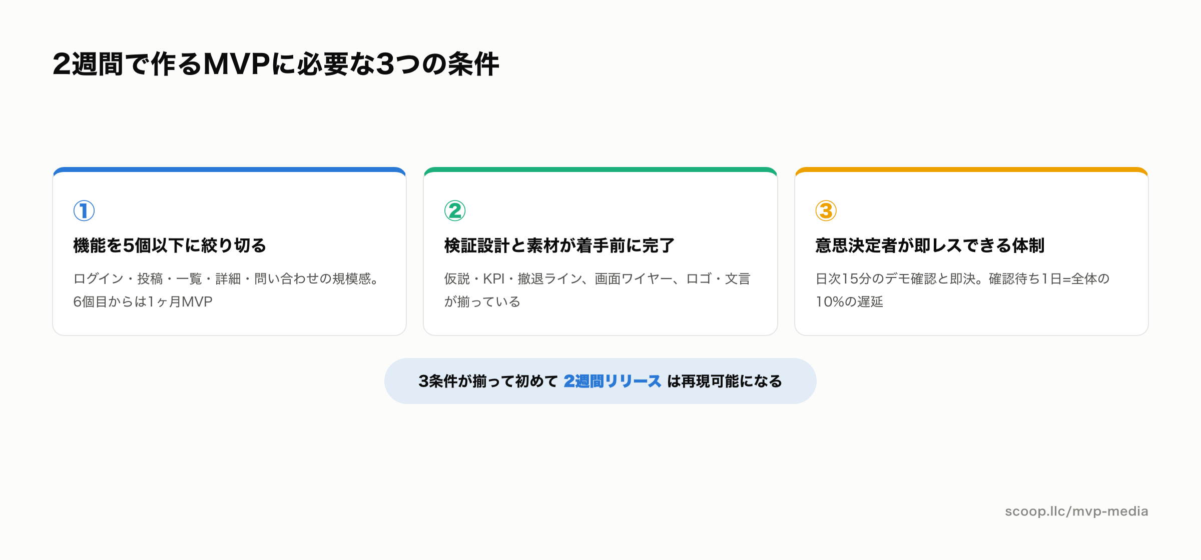 2週間でMVPを作るために必要な3つの条件