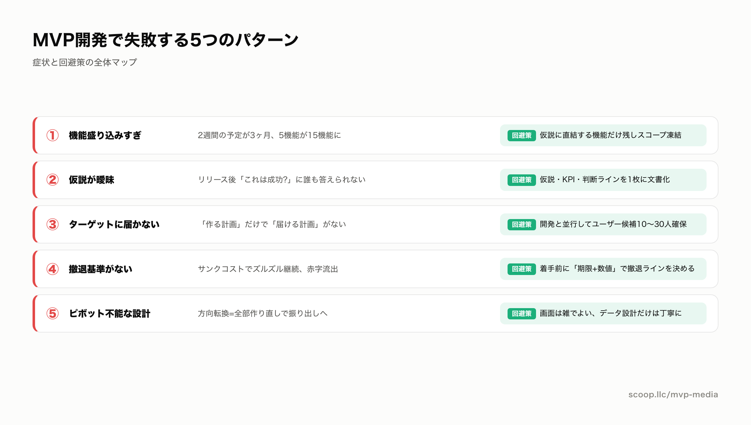 MVP開発の失敗5パターンの全体マップ