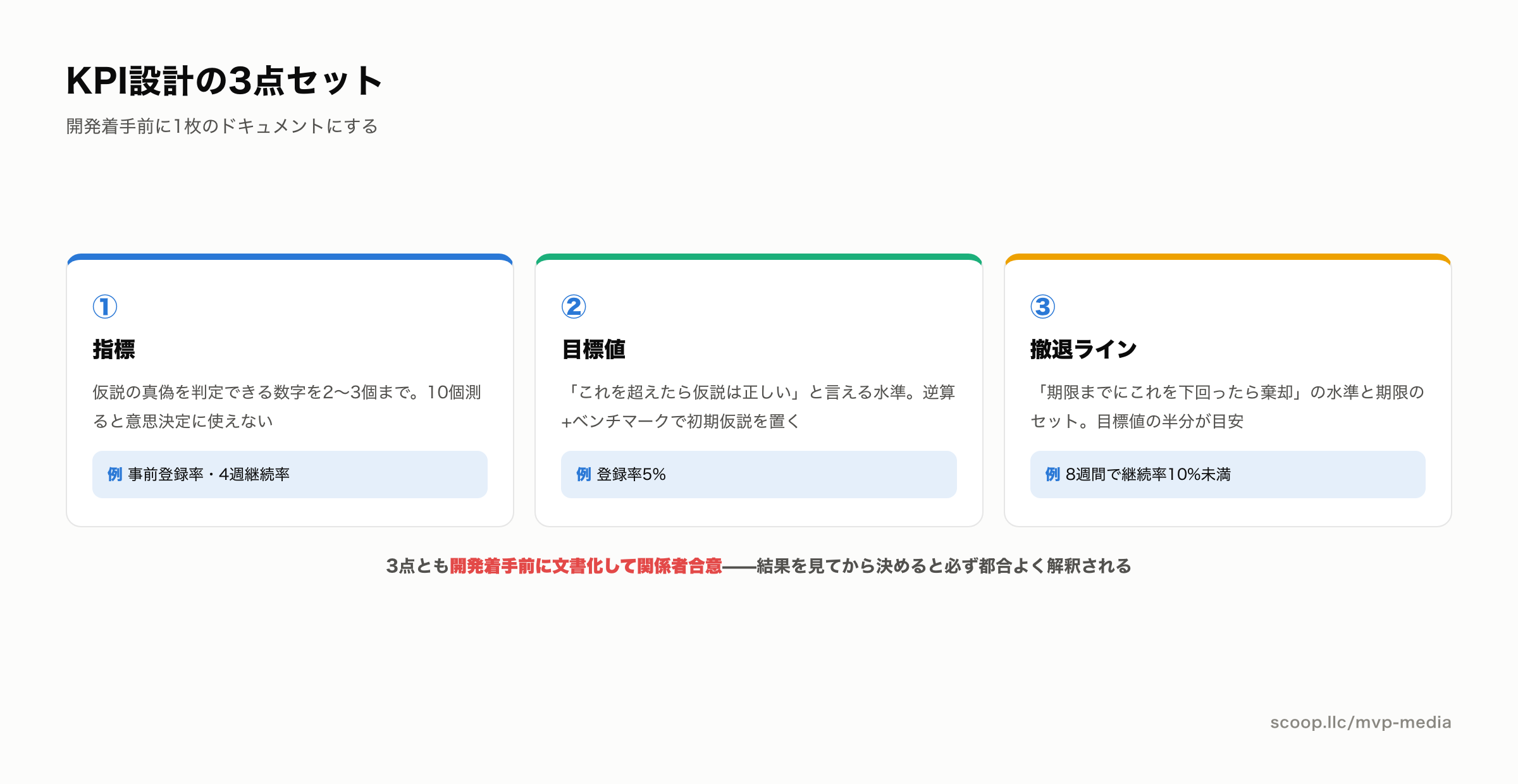 MVPのKPI設計 指標・目標値・撤退ラインの3点セット