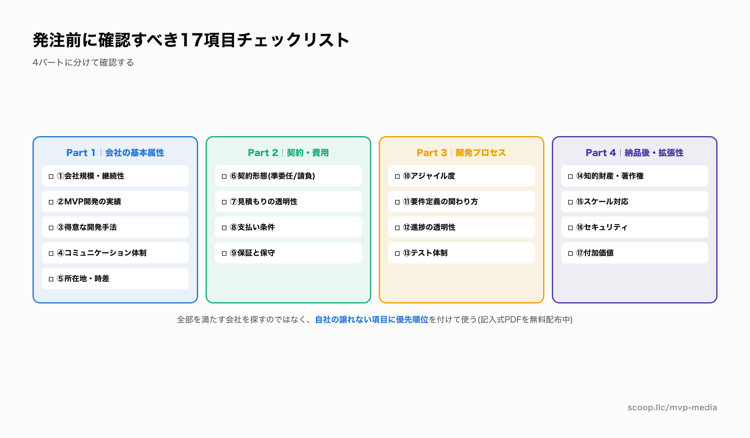MVP開発の見積もり17項目チェックリストの全体像