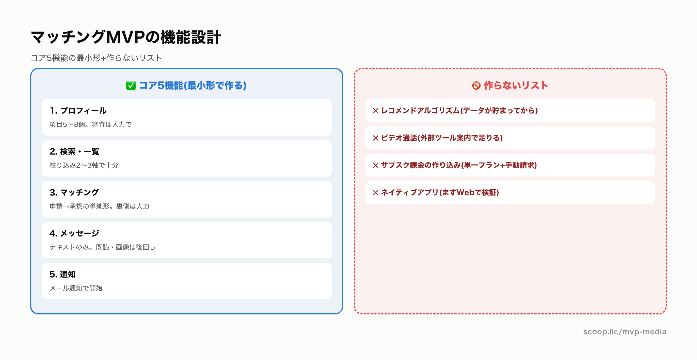 マッチングアプリMVPのコア5機能と作らないリスト