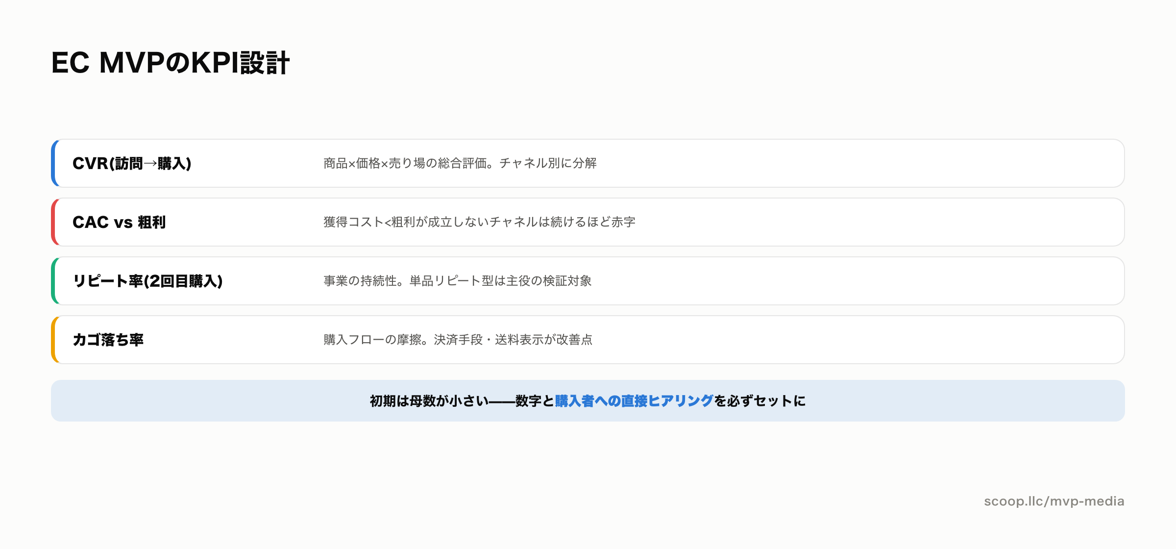 ECサイトMVPのKPI設計