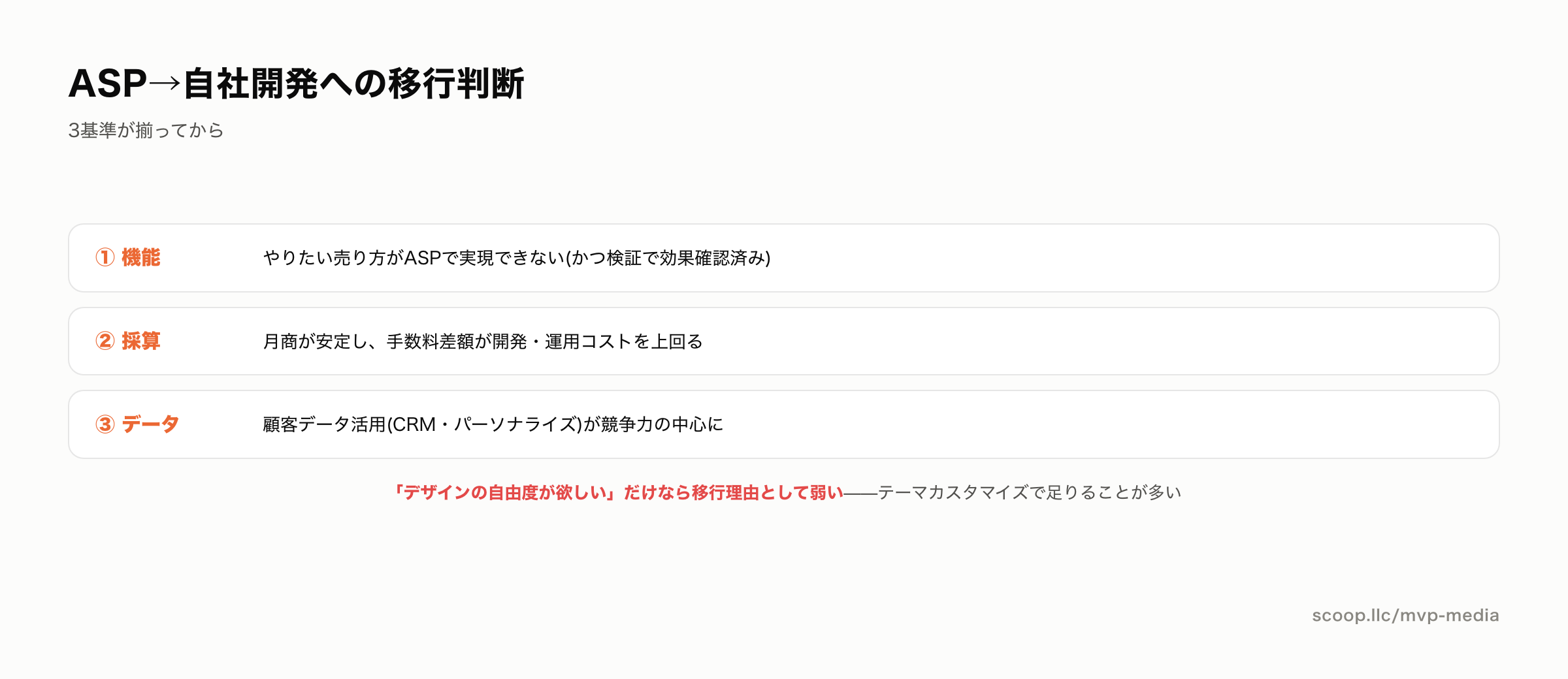 ASPから自社ECへの移行判断3基準