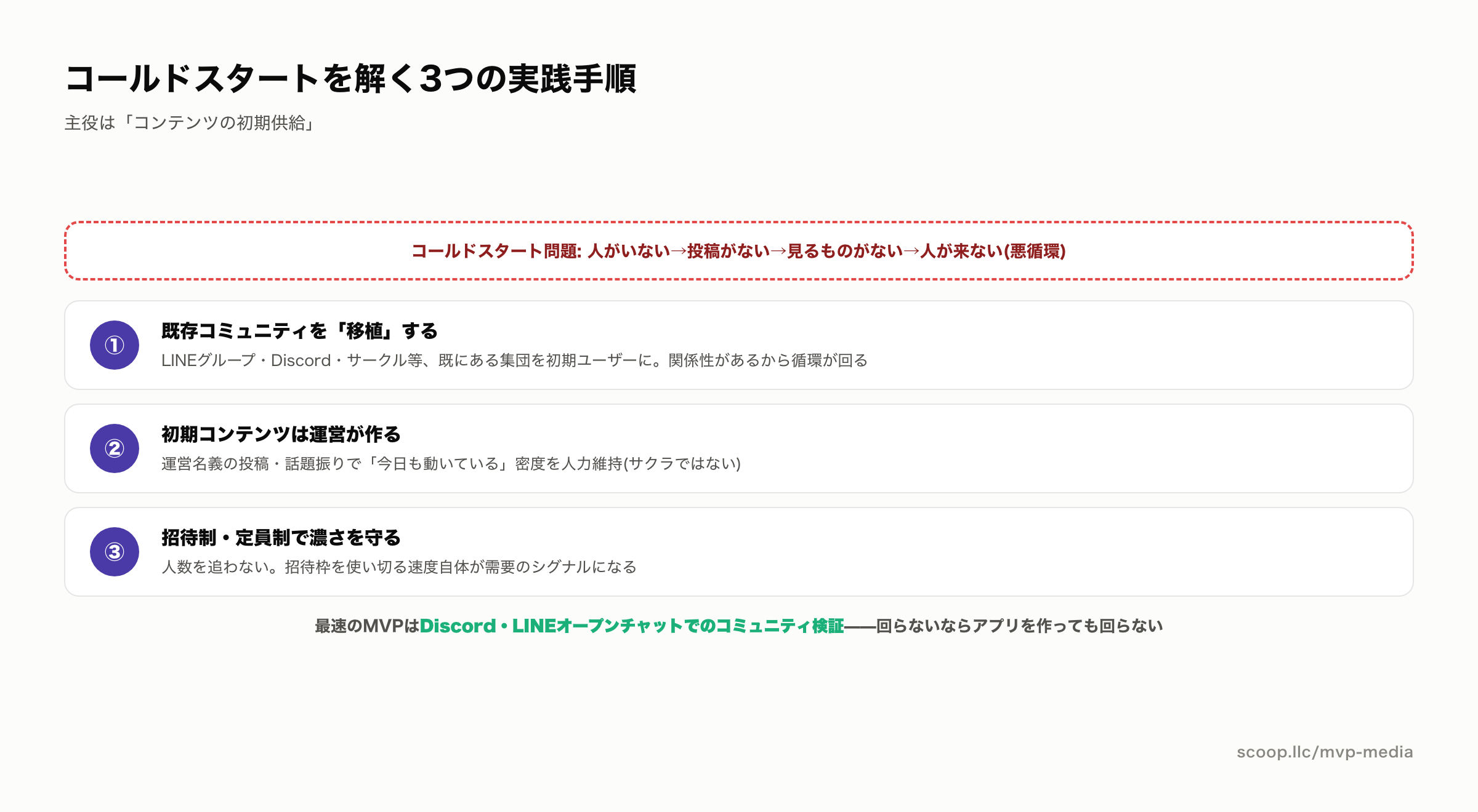 SNSアプリのコールドスタート問題を解く3つの手順