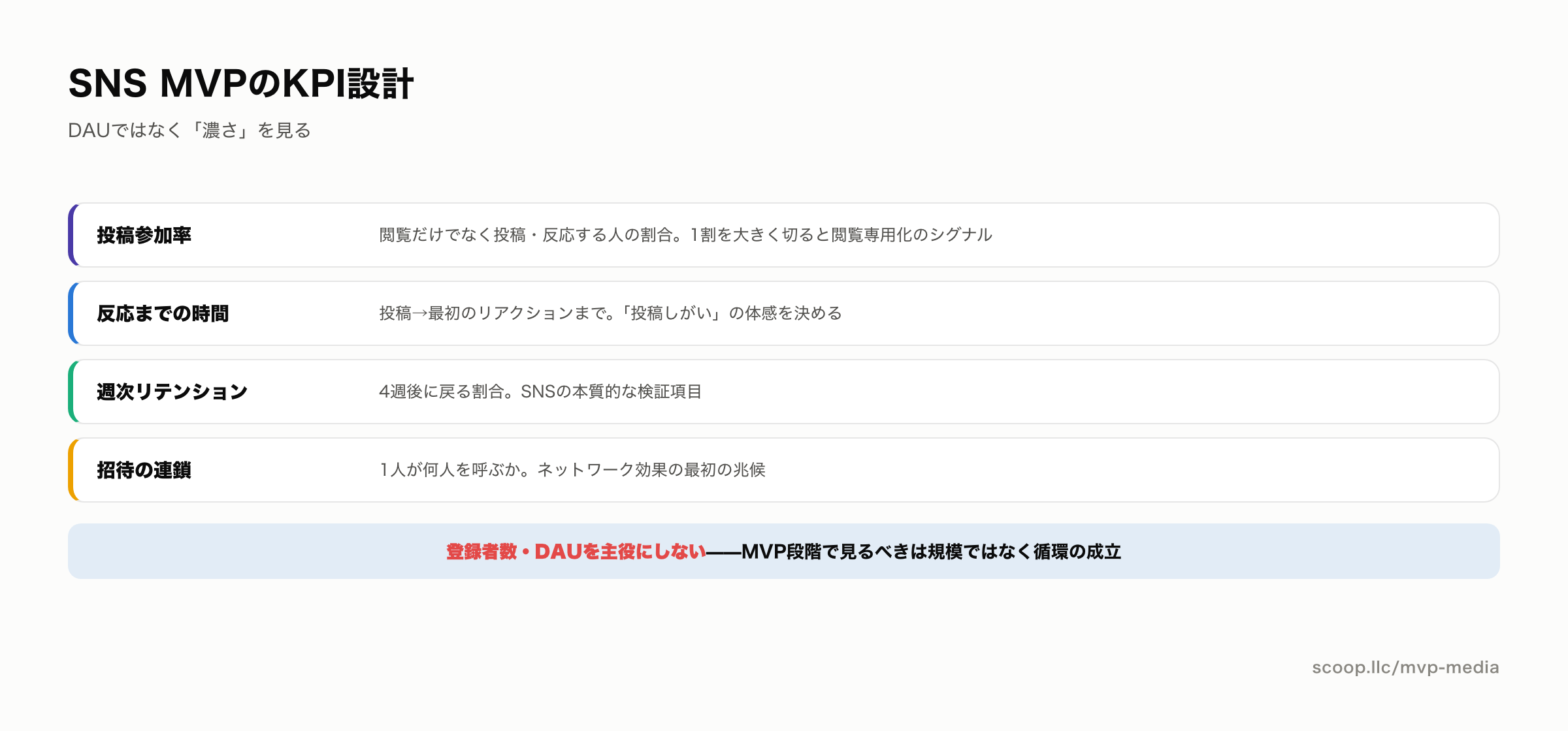 SNSアプリMVPのKPI設計 濃さを測る指標