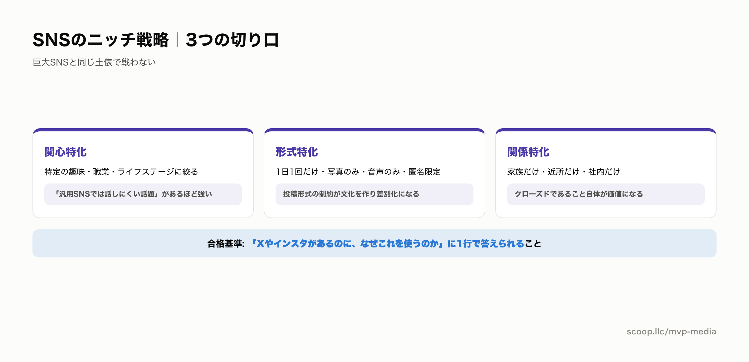 SNSアプリのニッチ戦略の3つの切り口