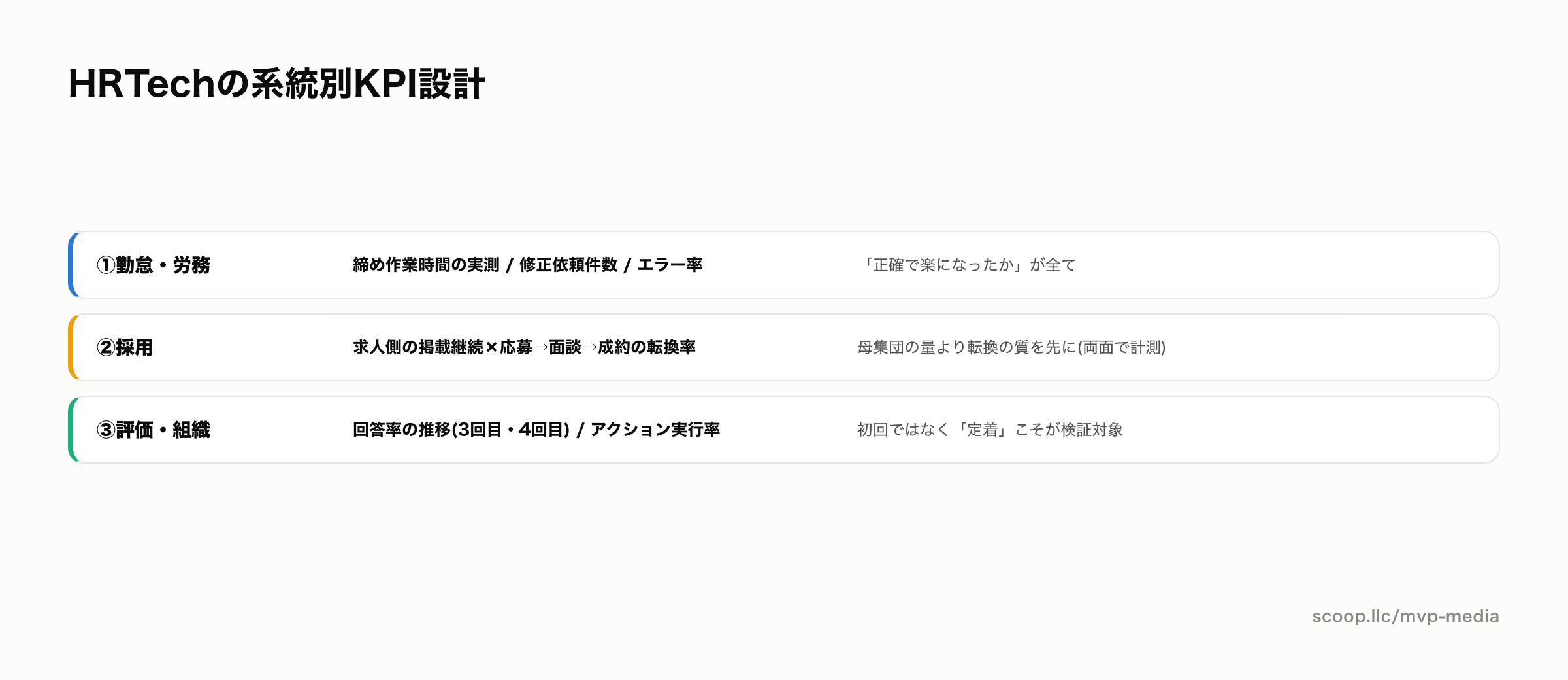 HRTech 3系統別のKPI設計