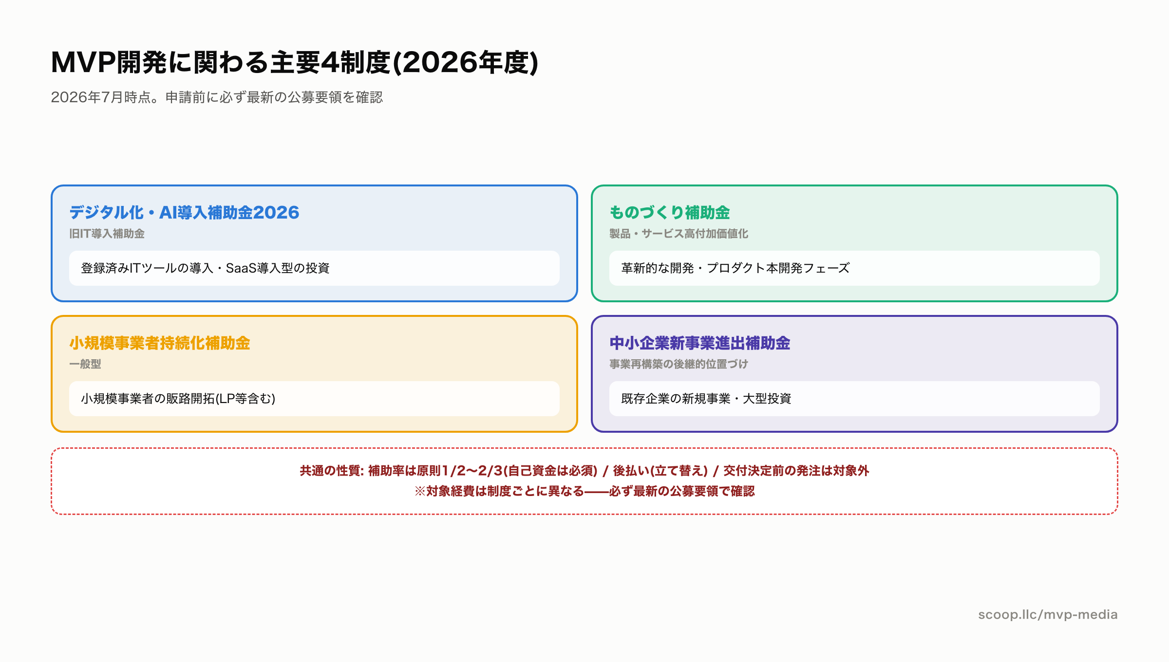 MVP開発で使える補助金4制度の使い分け