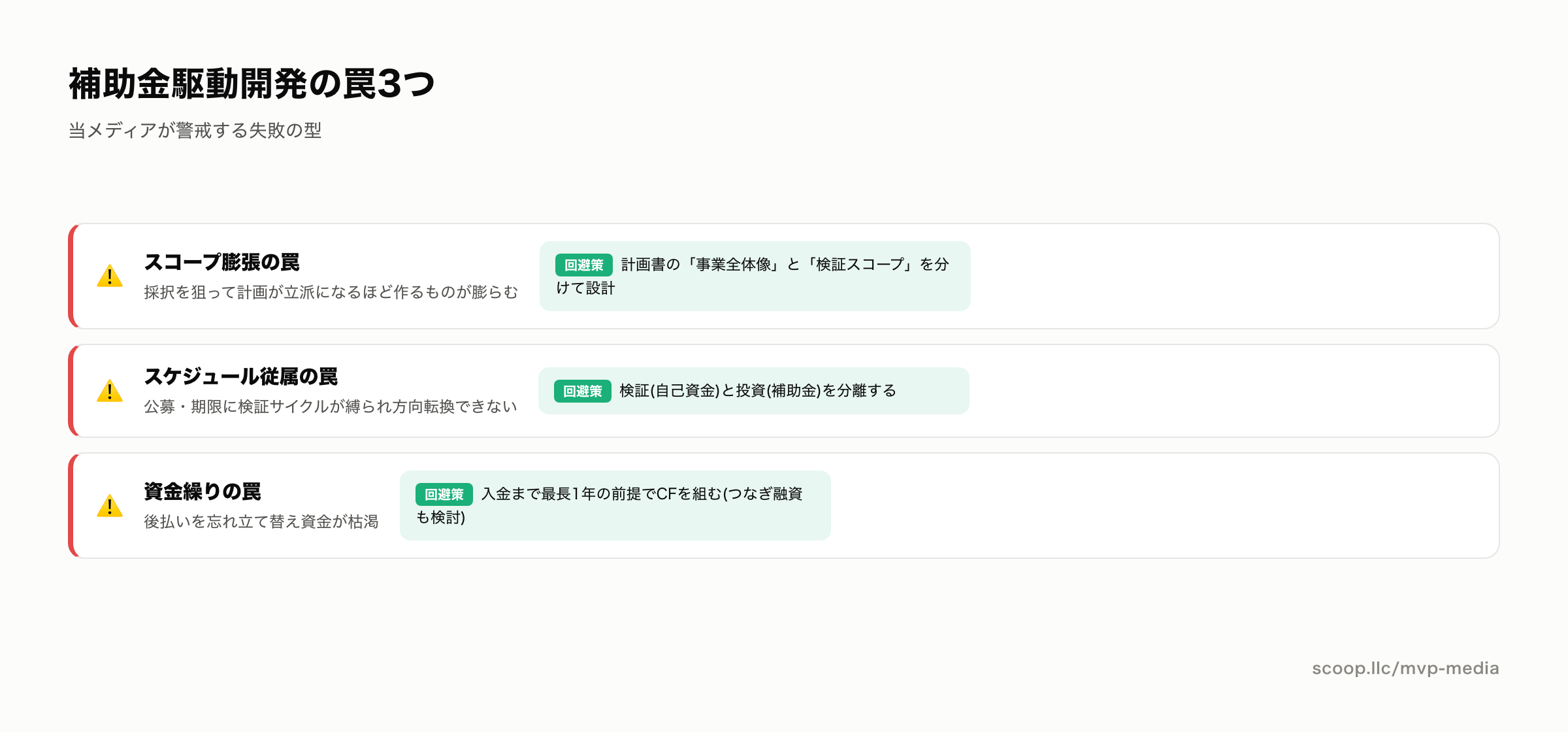 補助金駆動開発の3つの罠と回避策