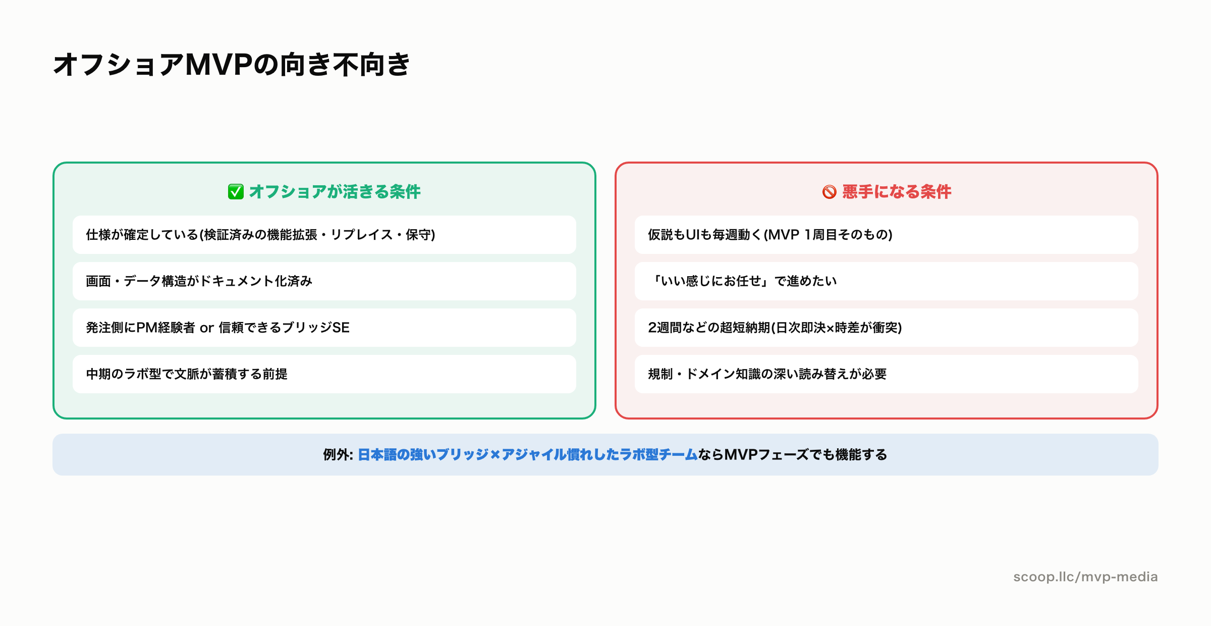 オフショアMVPが活きる条件と悪手になる条件