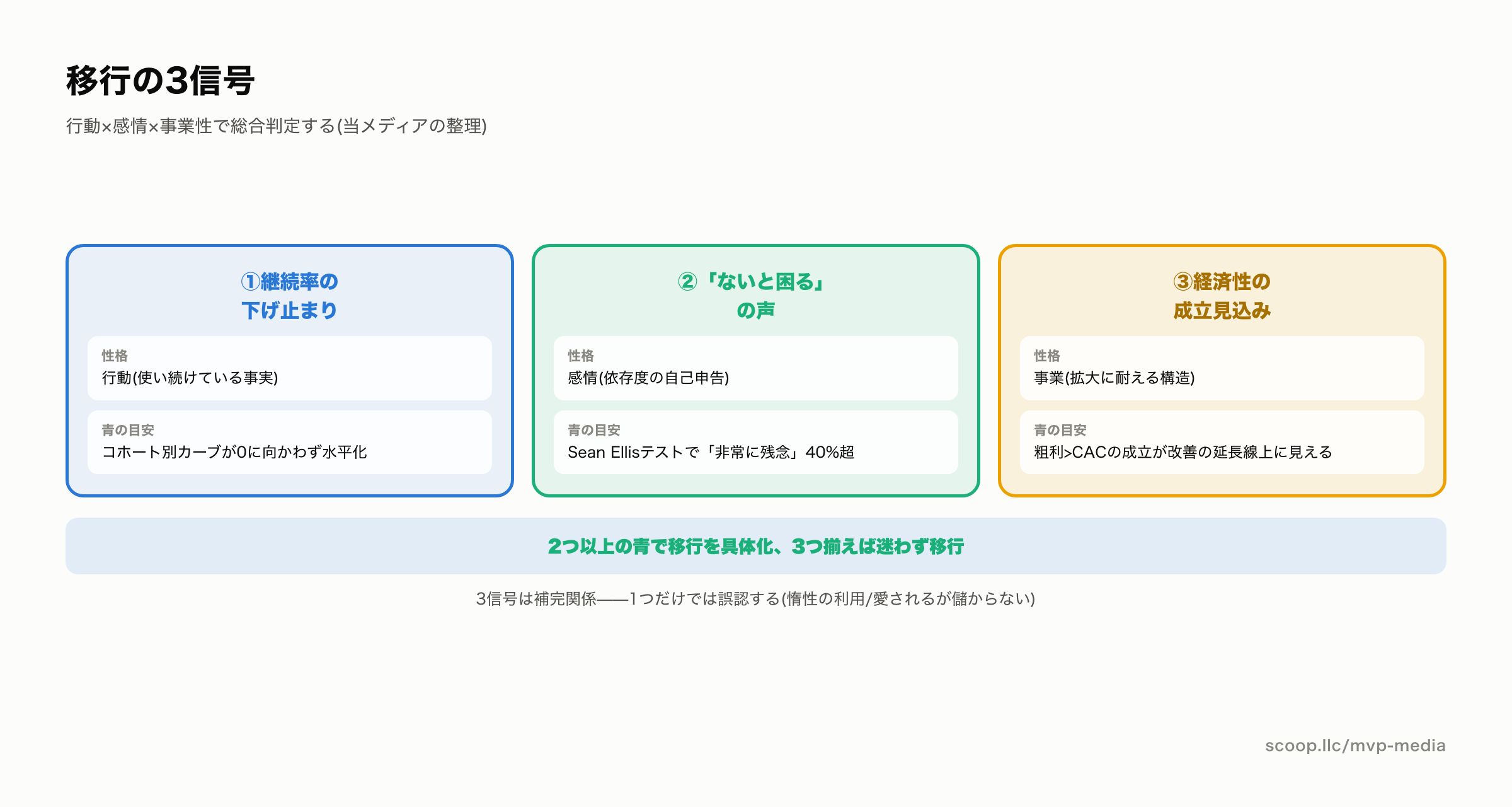 MVPから本開発へ移行する3つの信号