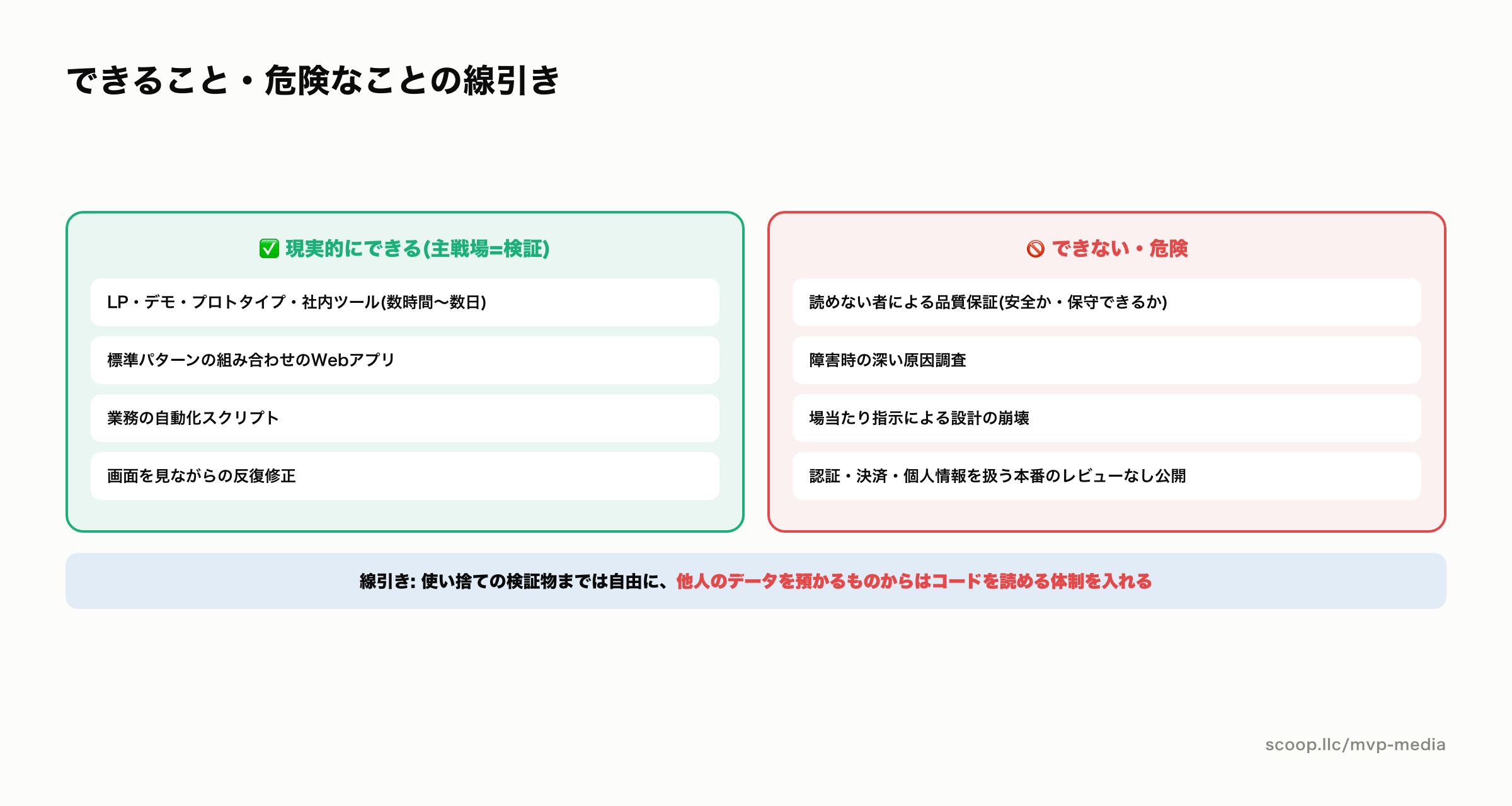 バイブコーディングでできることと危険なことの線引き