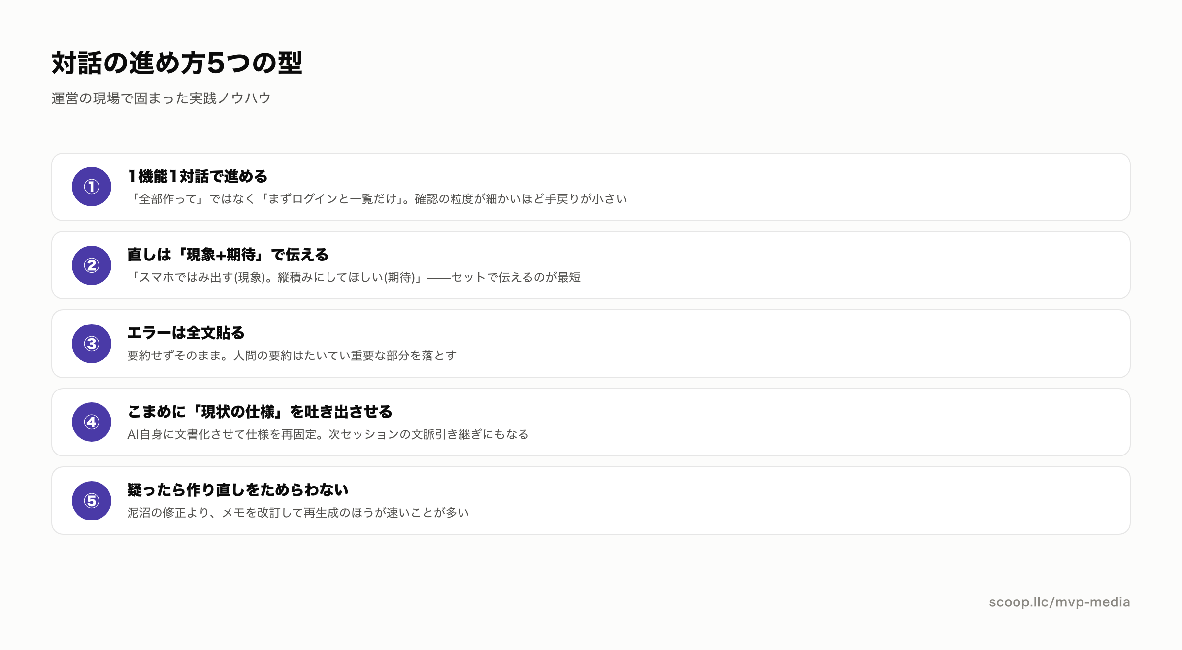 バイブコーディングの対話の進め方5つの型