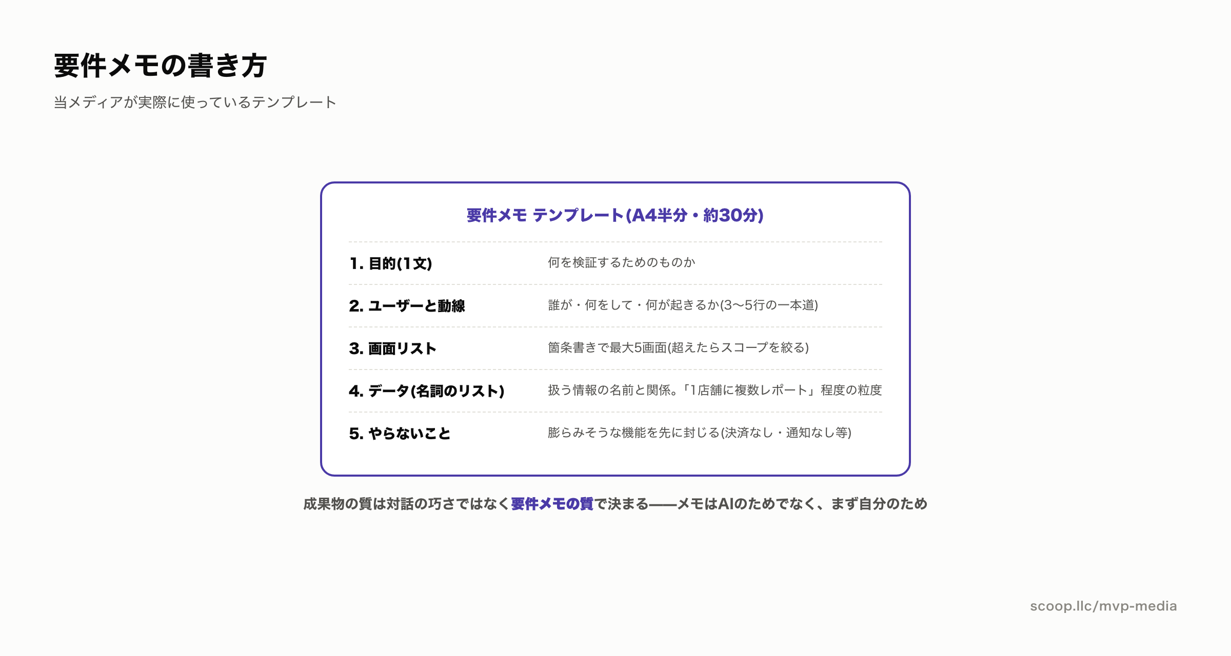 バイブコーディング用の要件メモテンプレート