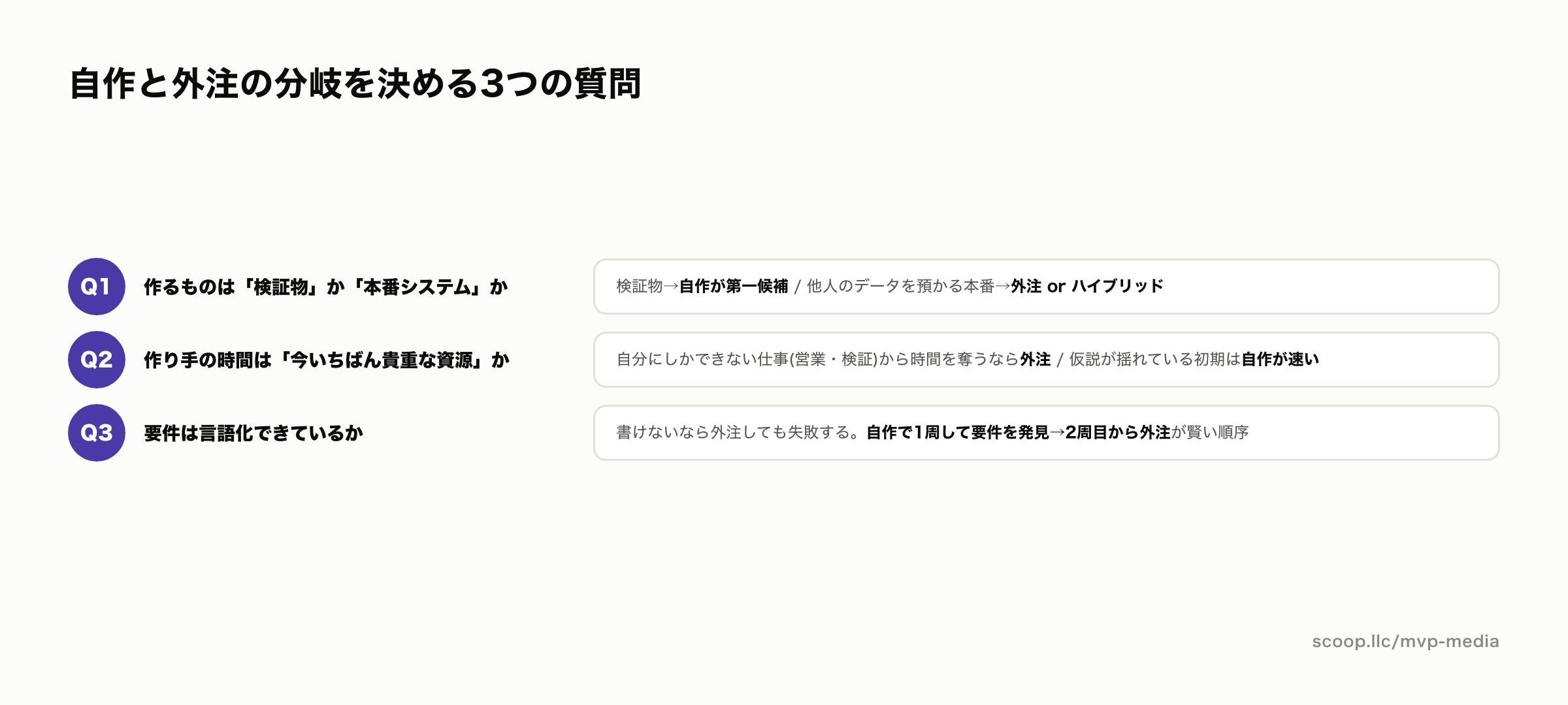 バイブコーディング自作と外注の分岐を決める3つの質問