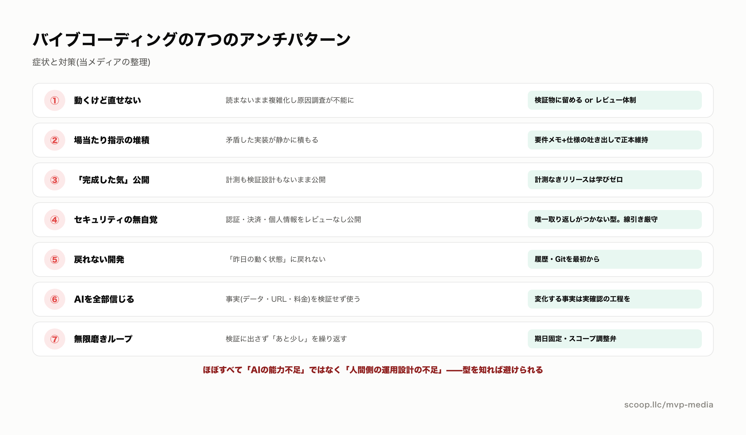 バイブコーディングの失敗7つのアンチパターン