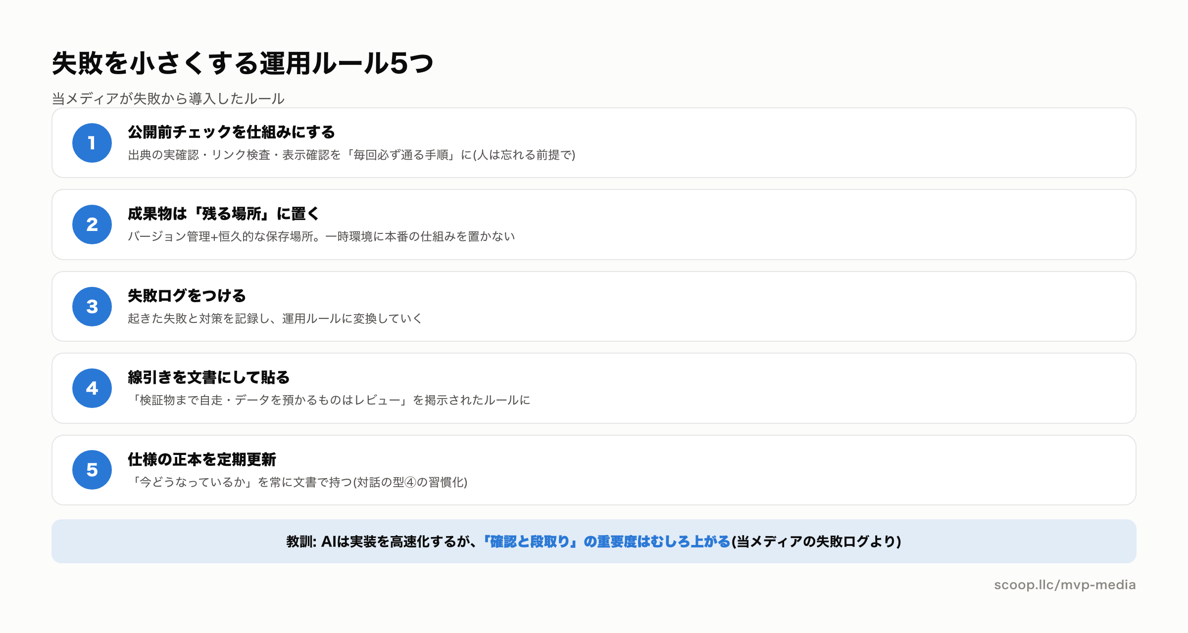 AI駆動運営で実際に起きた失敗の記録