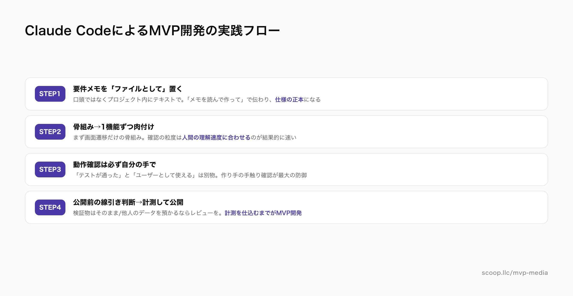 Claude CodeによるMVP開発の実践フロー