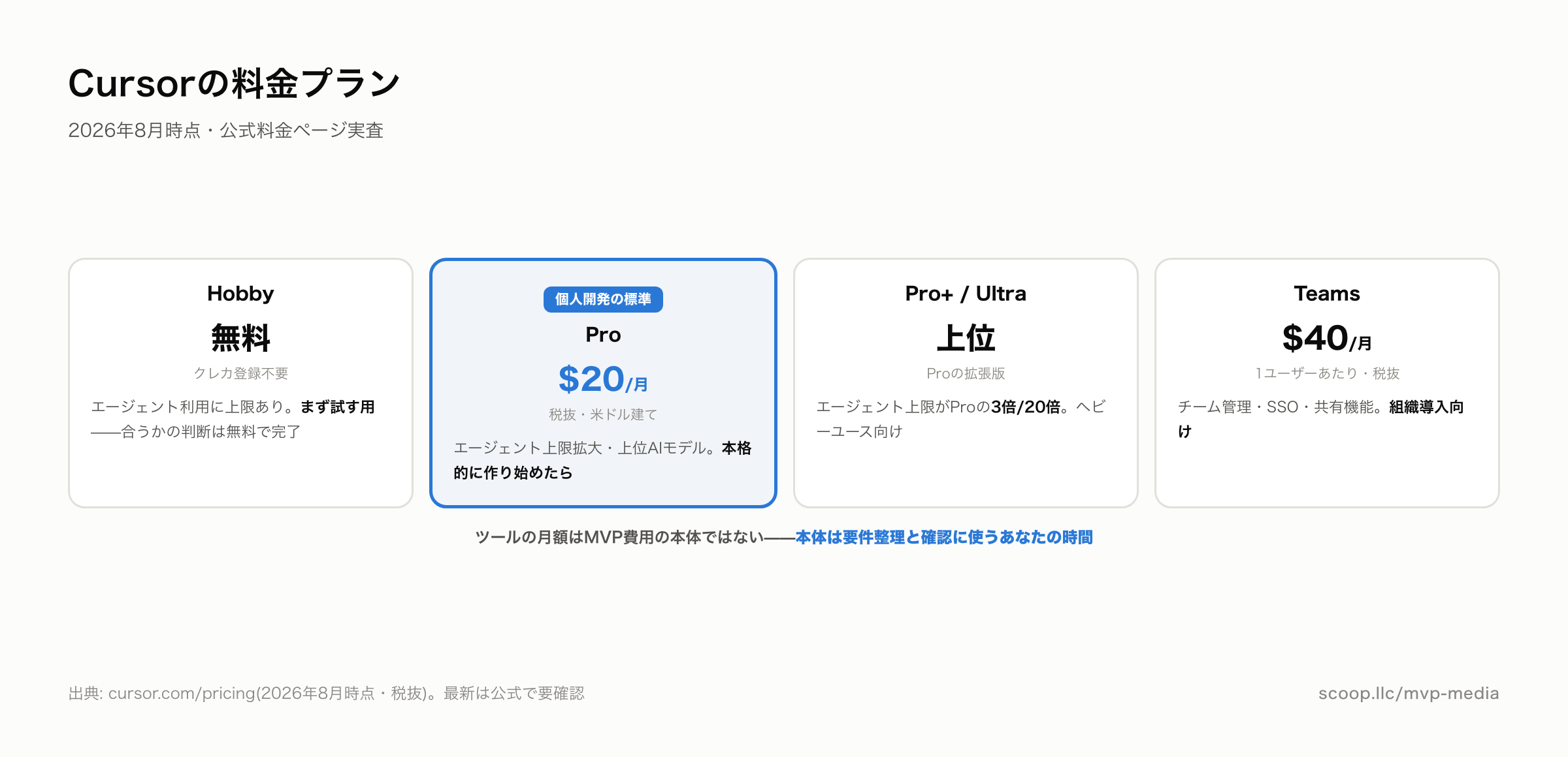 Cursorの料金プラン一覧 2026年8月時点