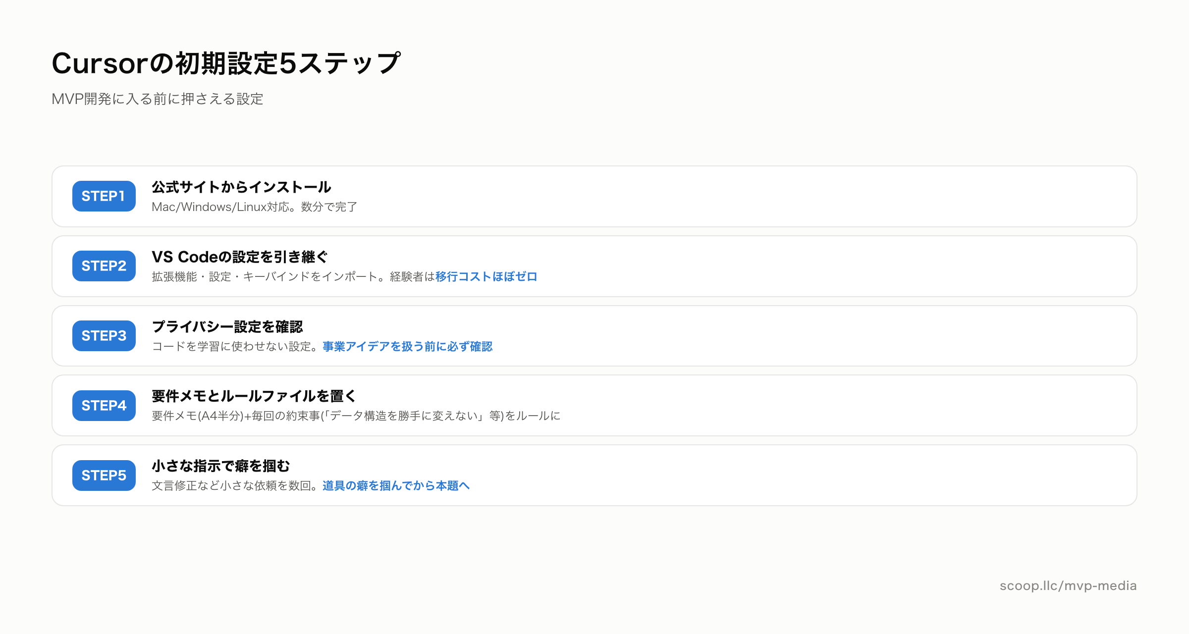 Cursorの初期設定5ステップ