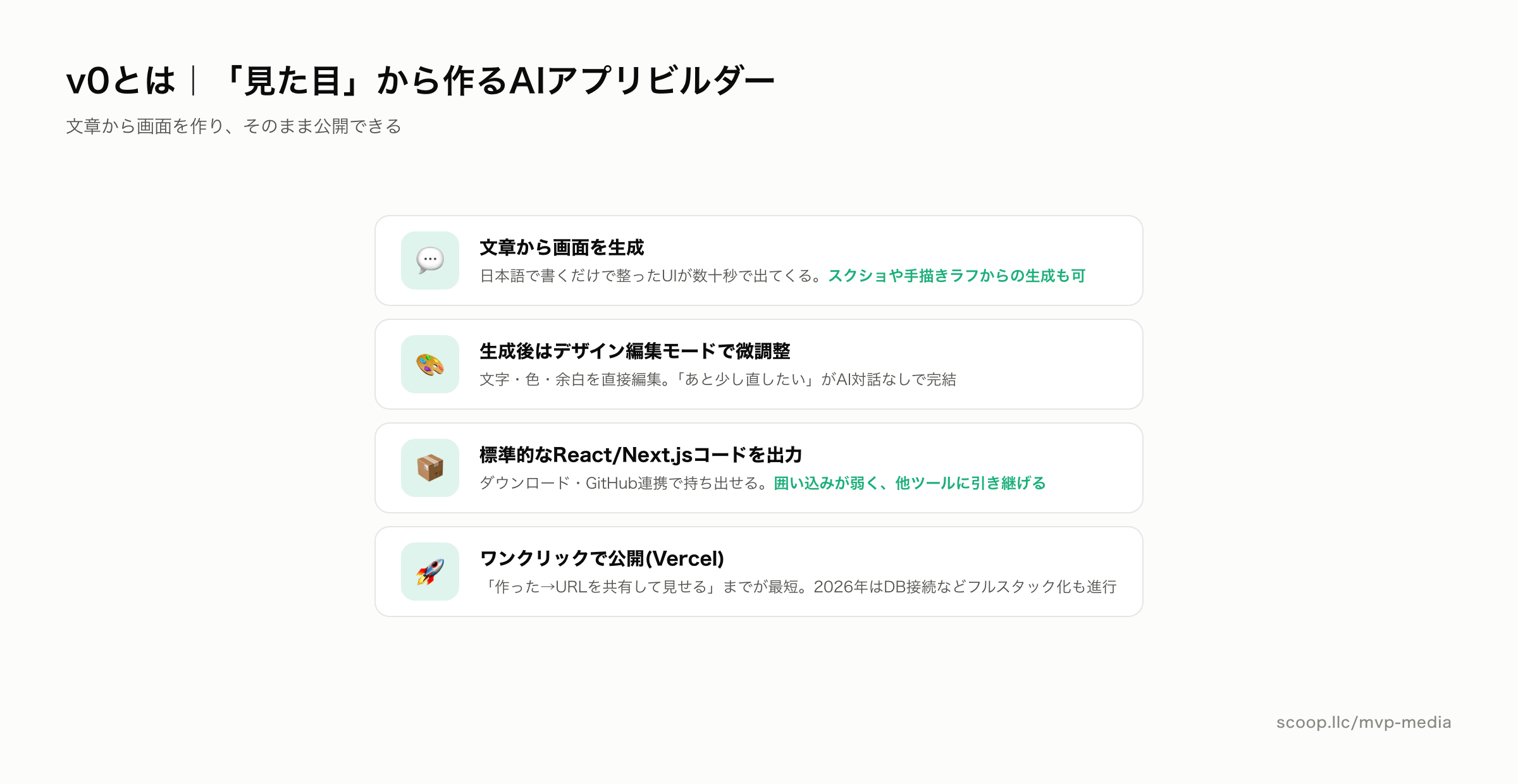 v0とは何か 文章から画面を作るAIアプリビルダー