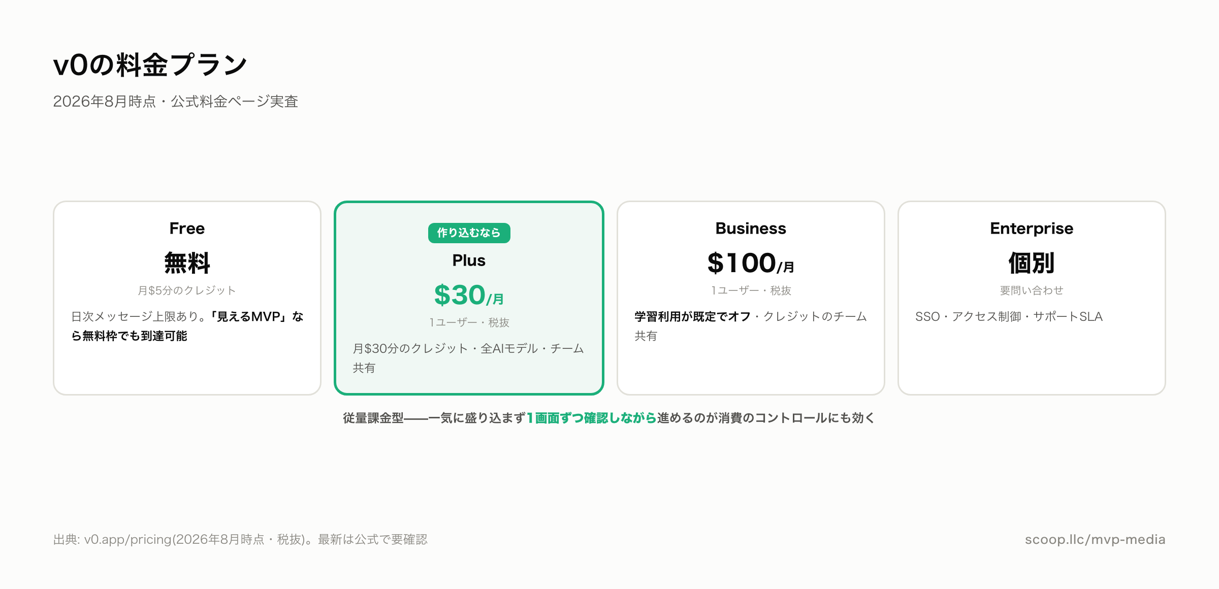 v0の料金プラン一覧 2026年8月時点
