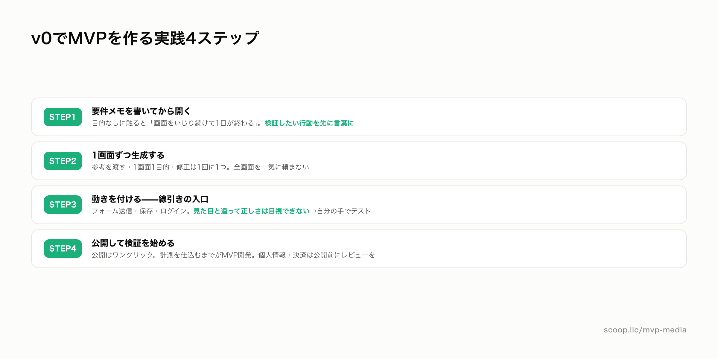 v0でMVPを作る4ステップ