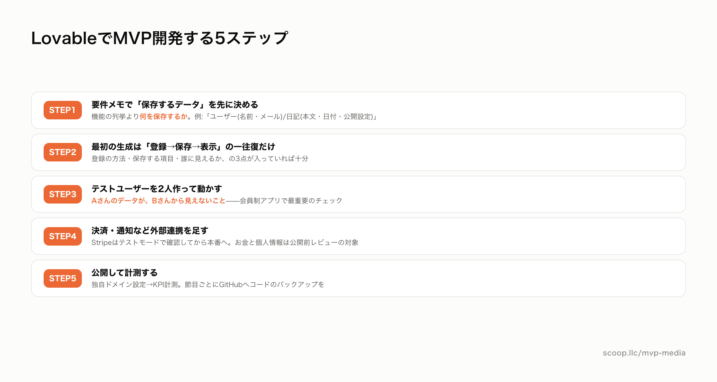 LovableでMVP開発する5ステップ