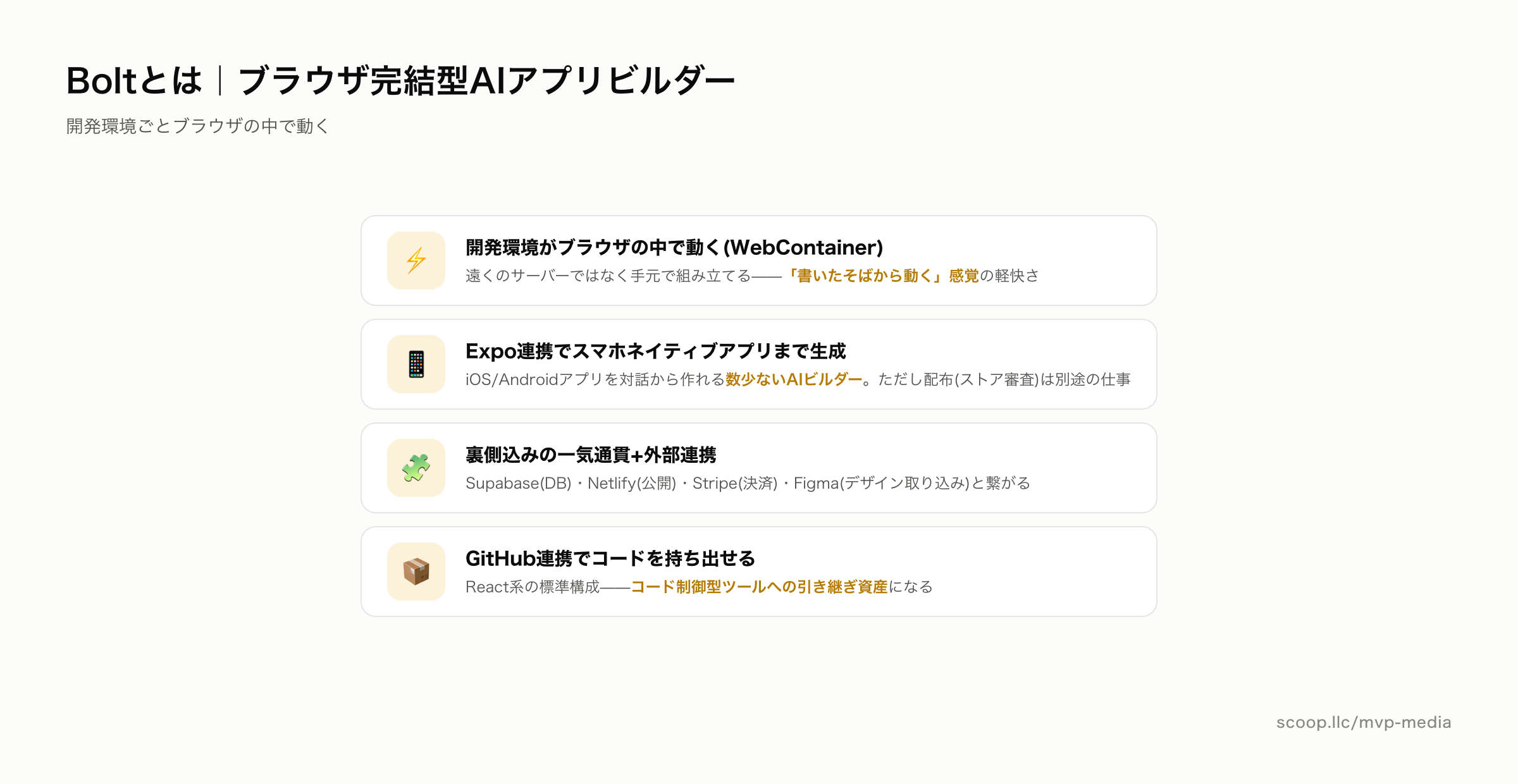 Boltとは何か ブラウザ完結型AIアプリビルダーの特徴
