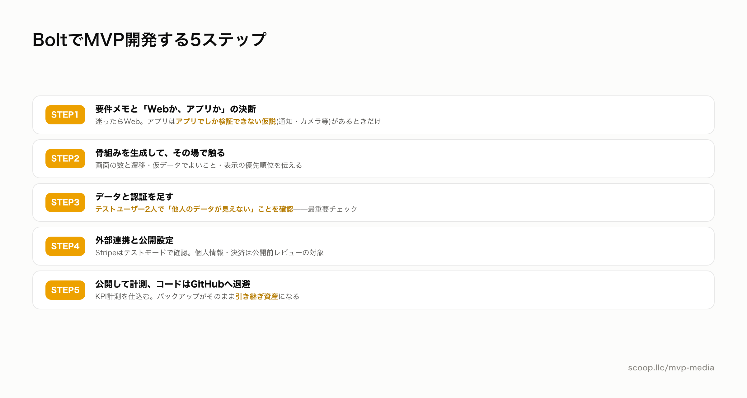 BoltでMVP開発する5ステップ