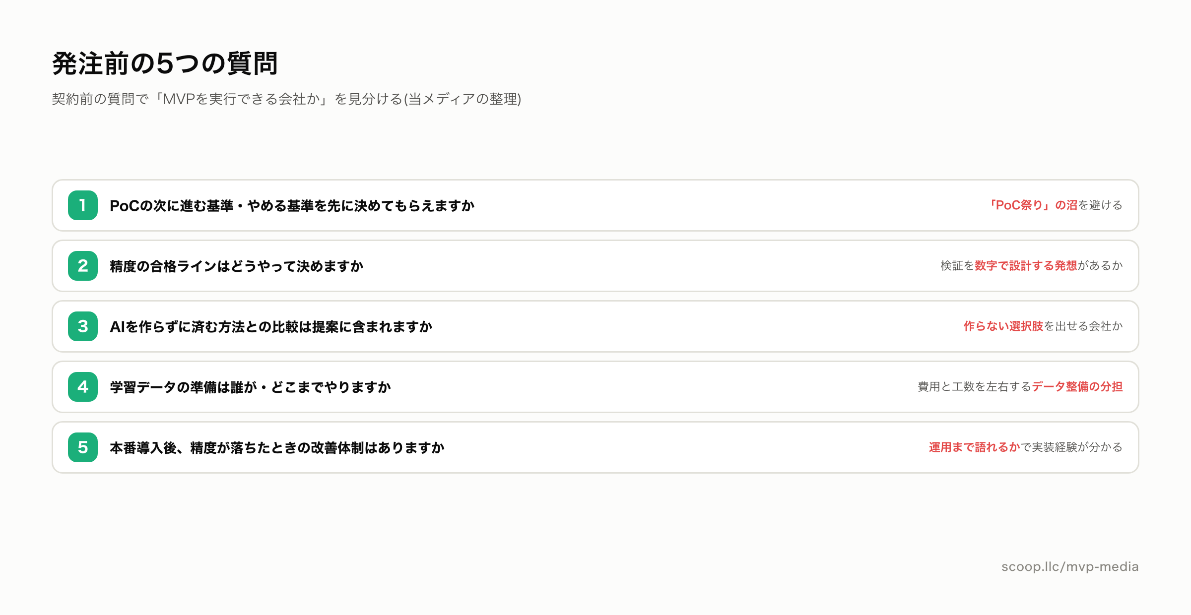 AI開発会社への発注前に確認する5つの質問